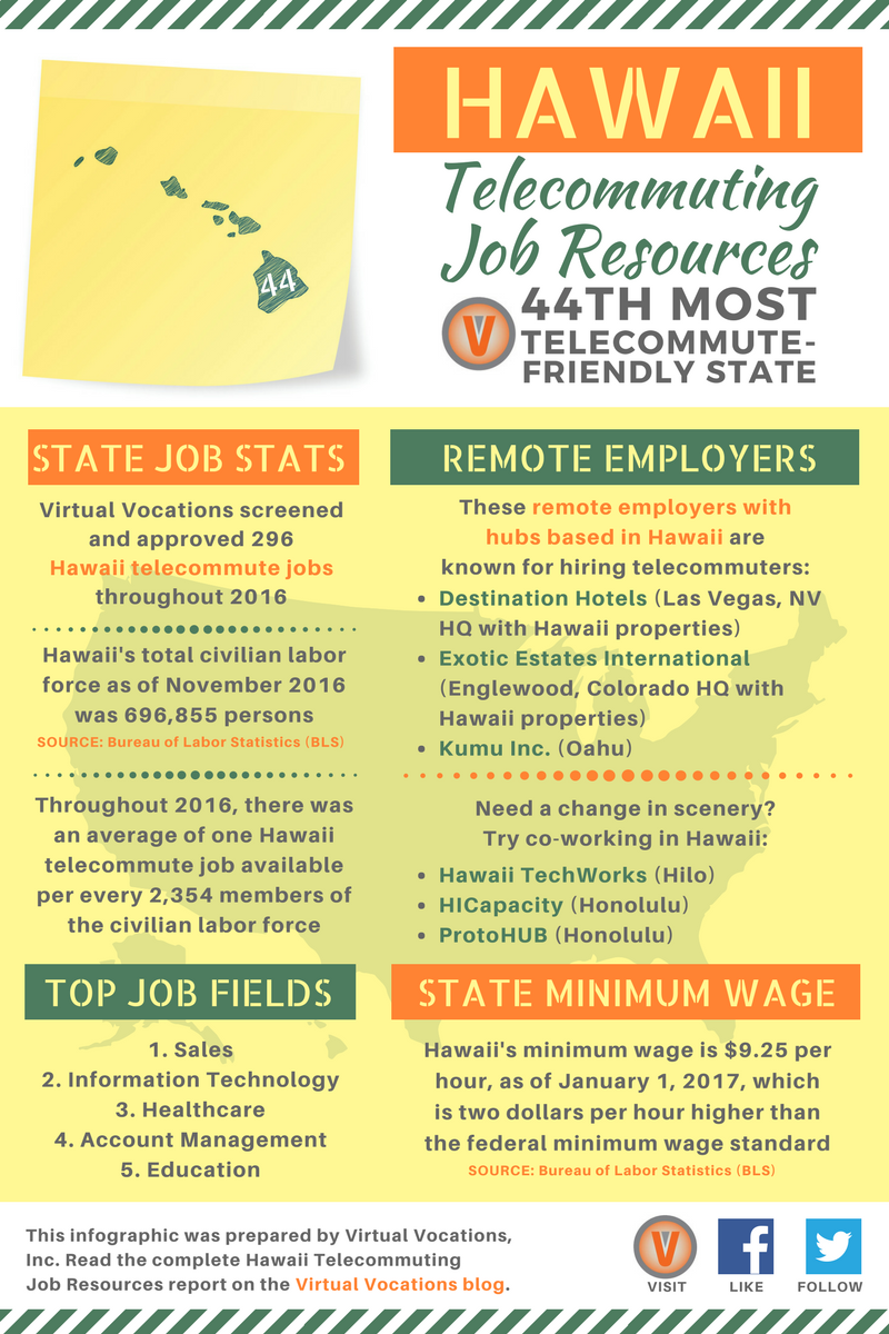 Hawaii Job Resources Virtual Vocations