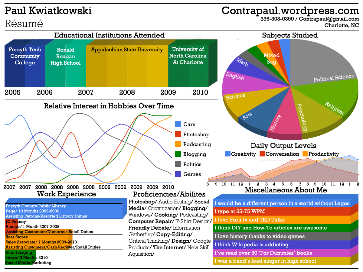 resume Visual Resume visual resumes archives virtual vocations image credit visualresume com