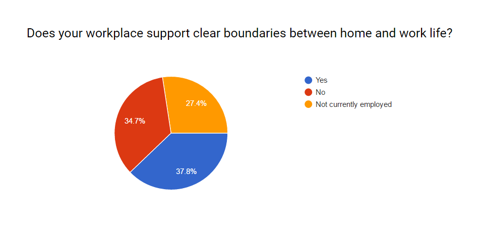 nwfm 2016 survey results