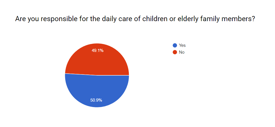 nwfm 2016 survey results