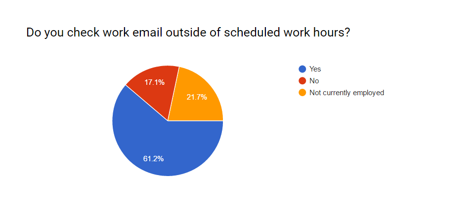 nwfm 2016 survey results