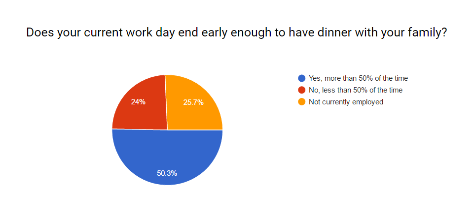 nwfm 2016 survey results