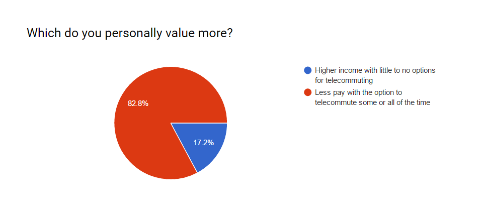 nwfm 2016 survey results