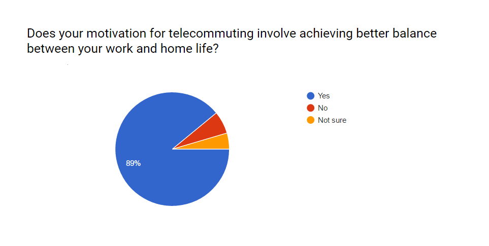 nwfm 2016 survey results