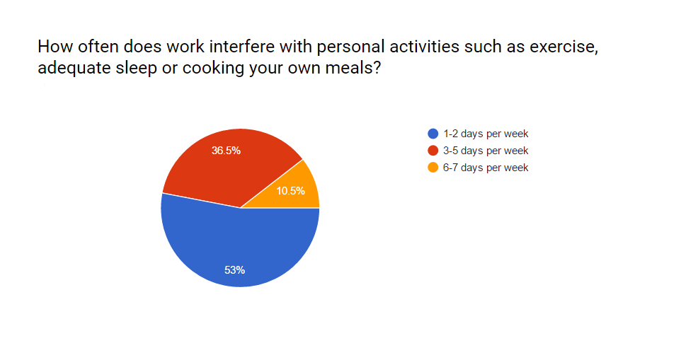 nwfm 2016 survey results