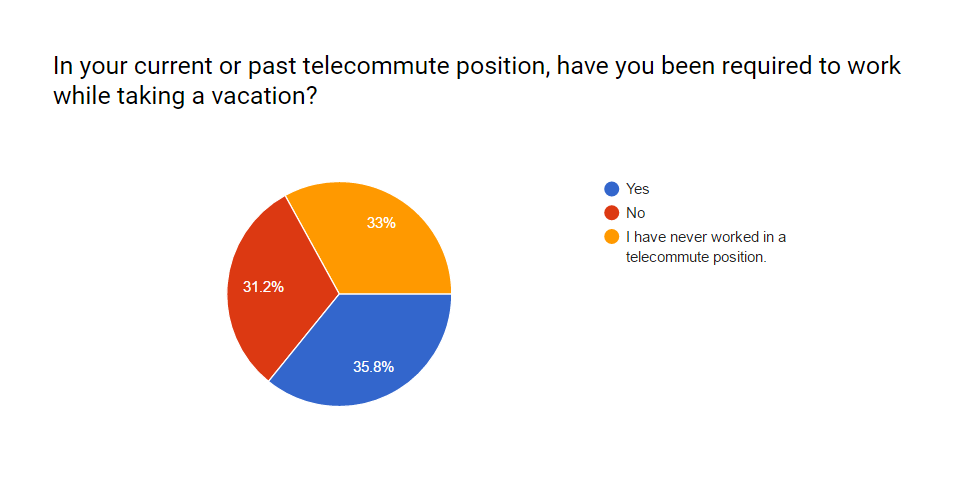 nwfm 2016 survey results