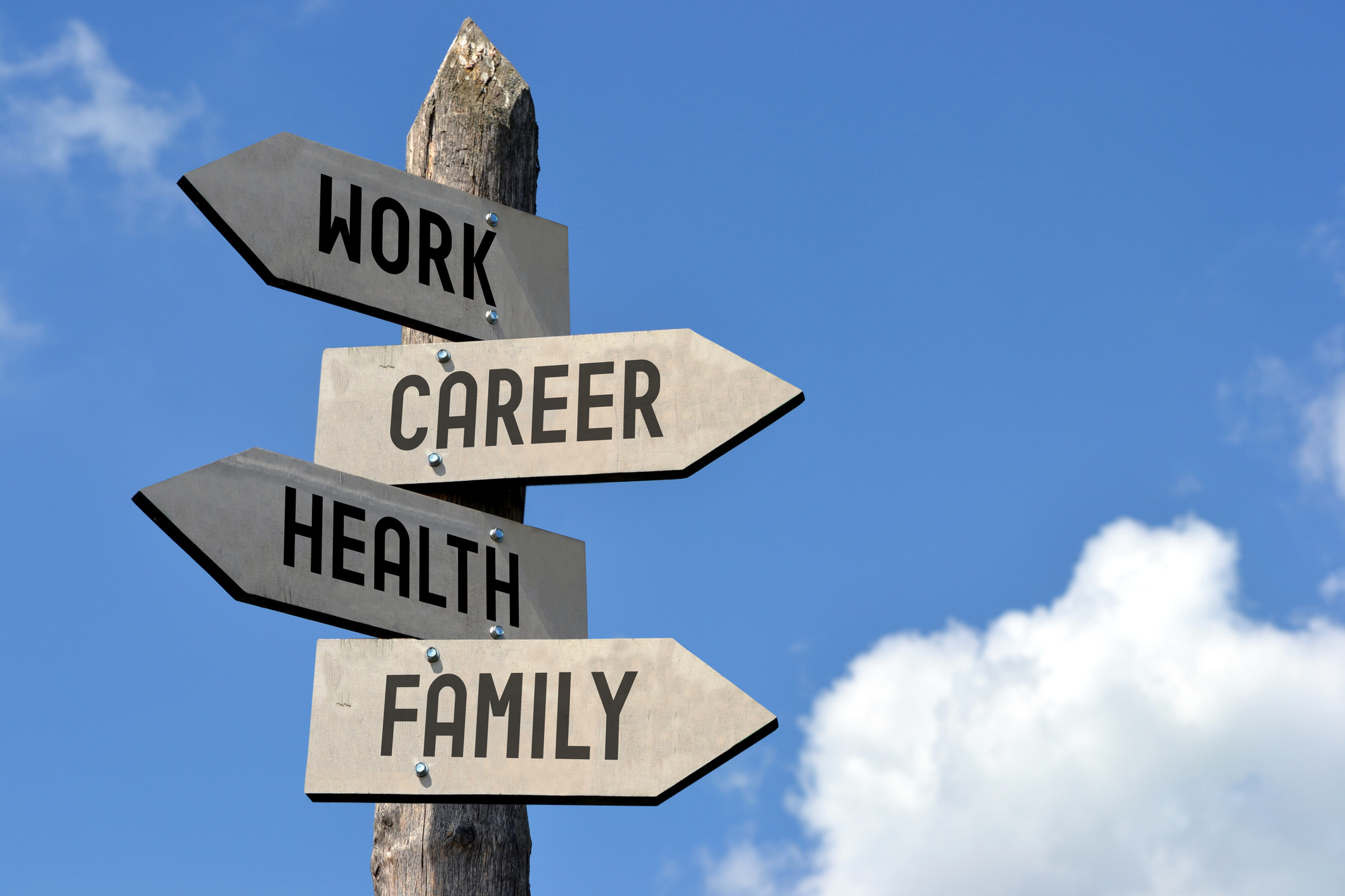 Work, career, health, family signpost NWFM 2016 Survey Results