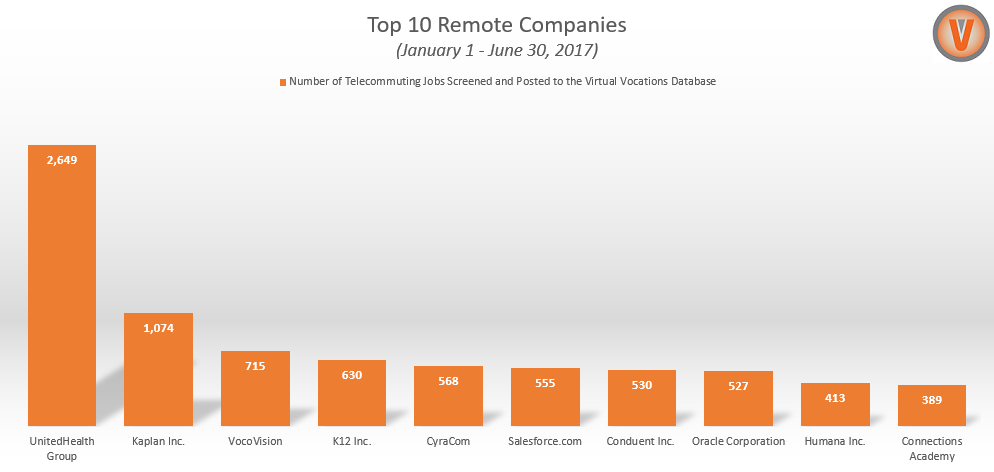 telecommuting mid-year report 2017