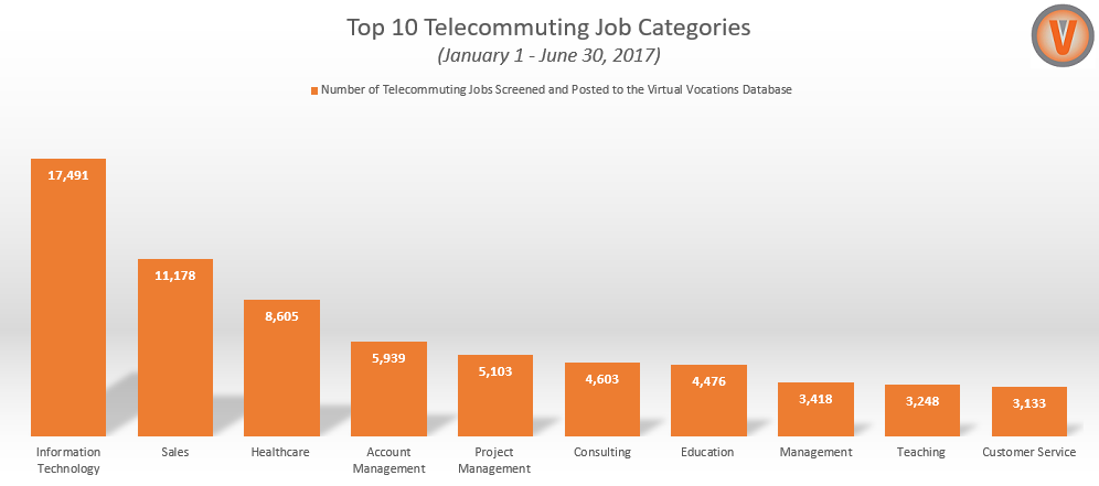 telecommuting mid-year report 2017