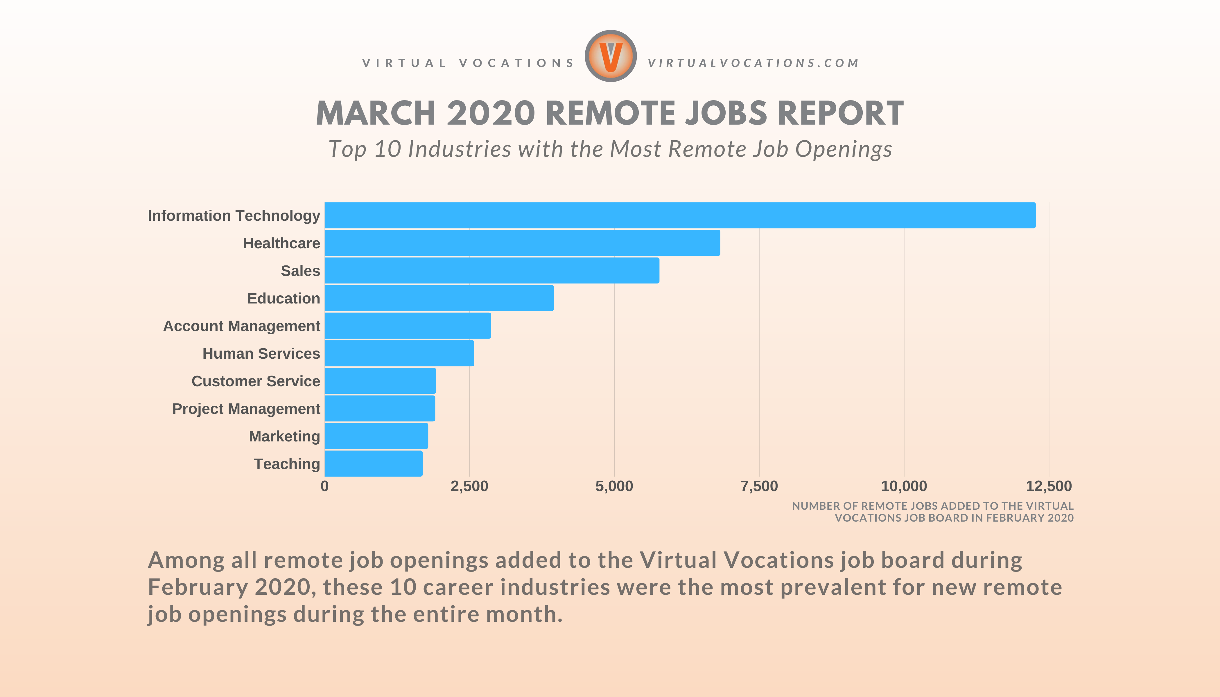 March 2020 Remote Jobs Report - Remote Work From Home Job Search Tips