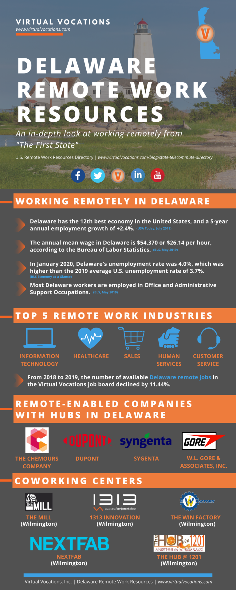 Delaware Remote Work Resources Virtual Vocations