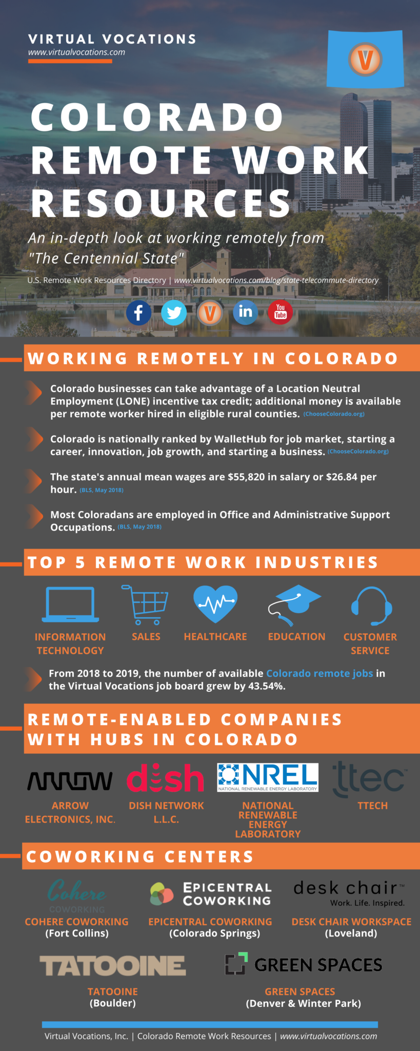 Colorado Remote Work Resources Virtual Vocations