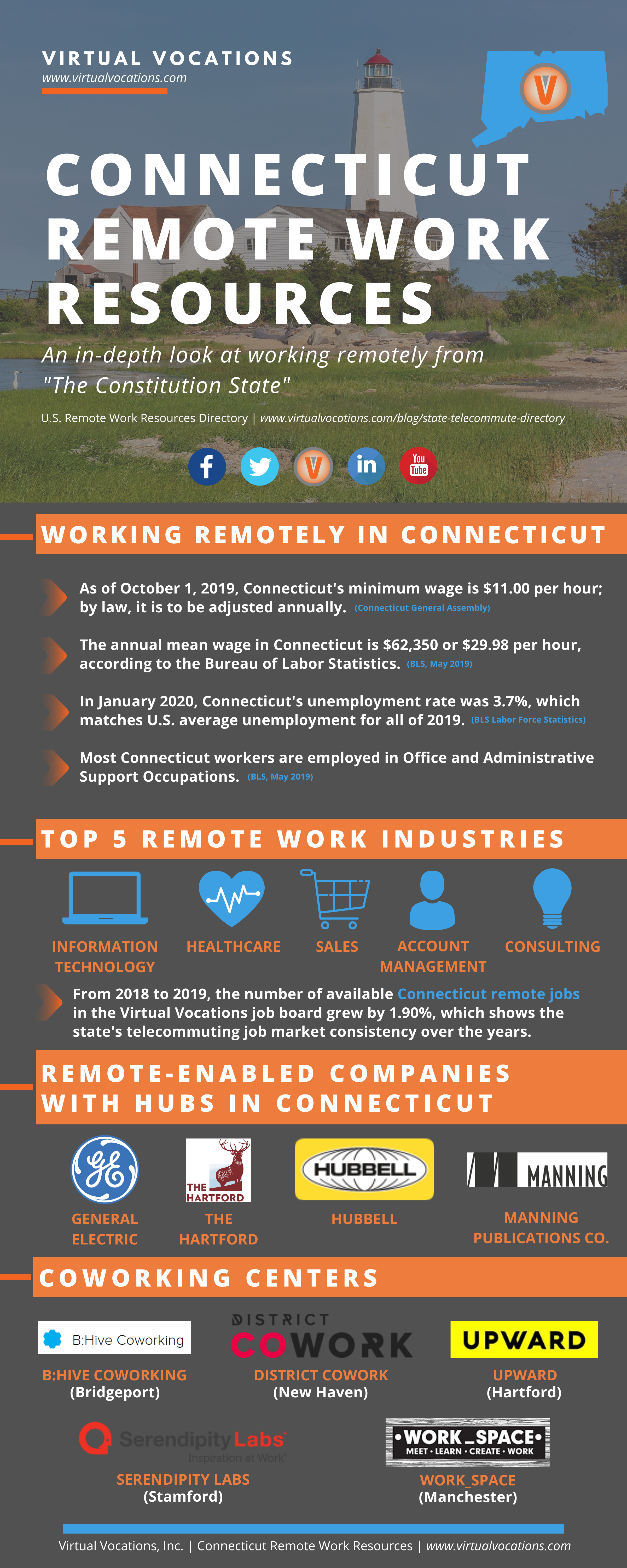 Connecticut Remote Work Resources Virtual Vocations