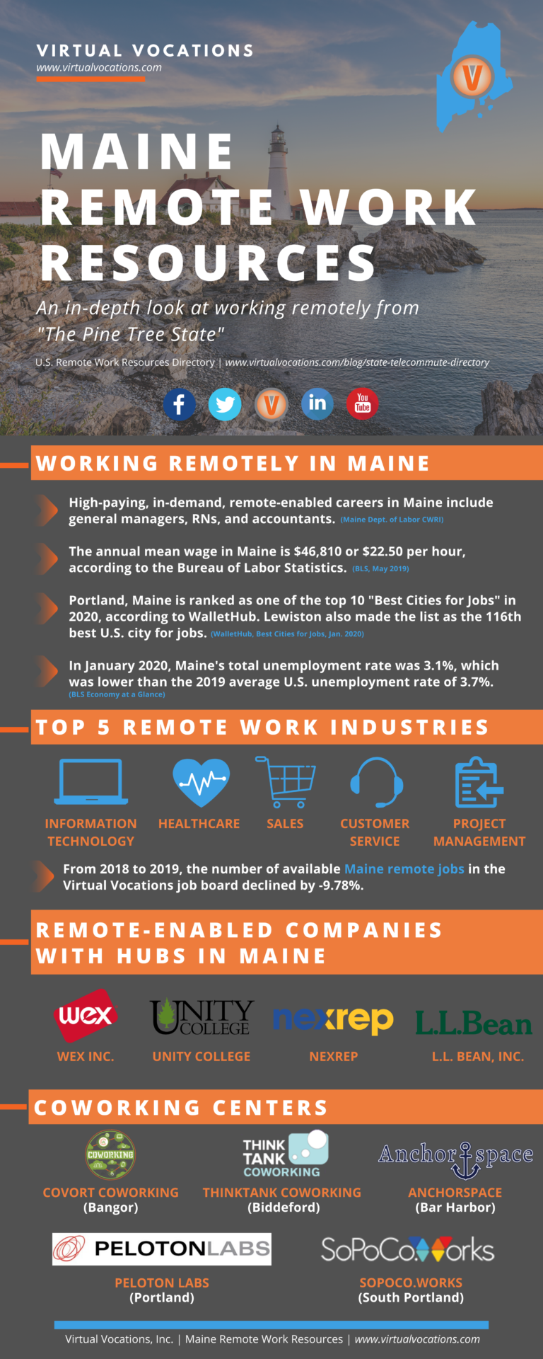Maine Remote Work Resources Virtual Vocations