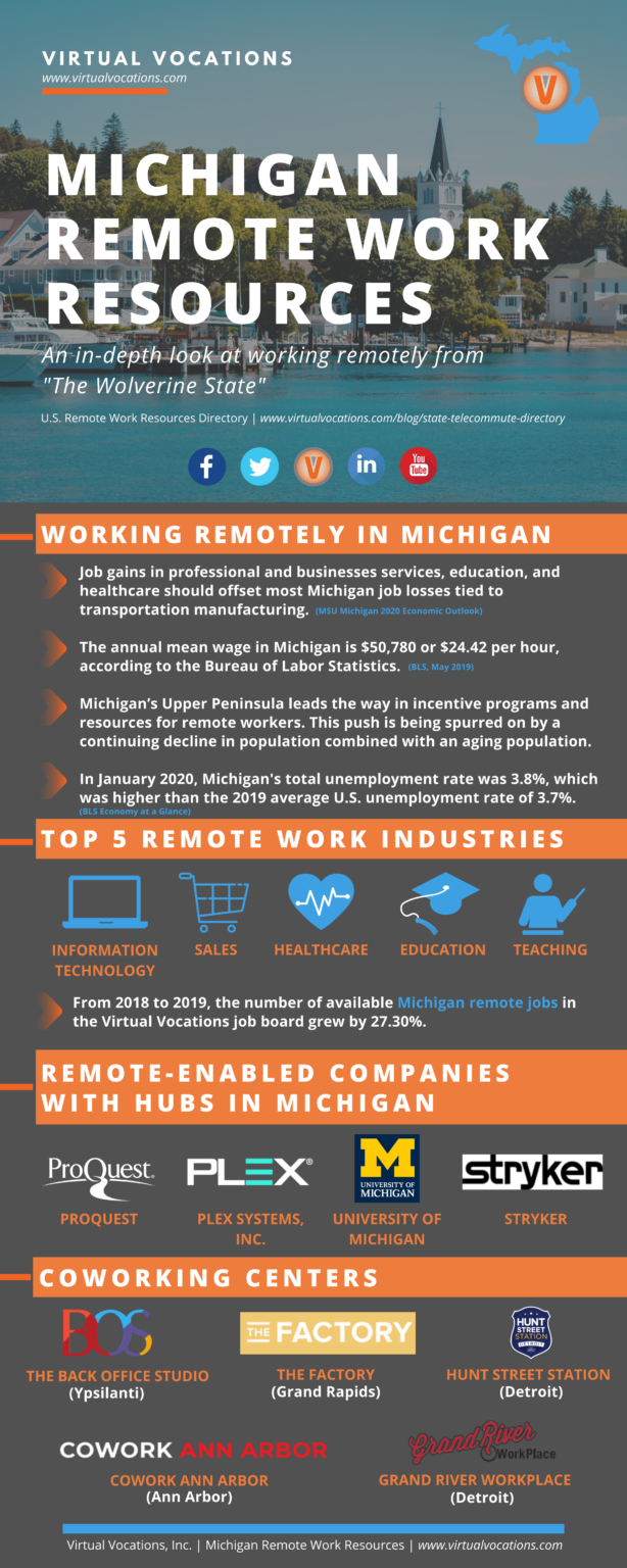 Michigan Remote Work Resources Virtual Vocations