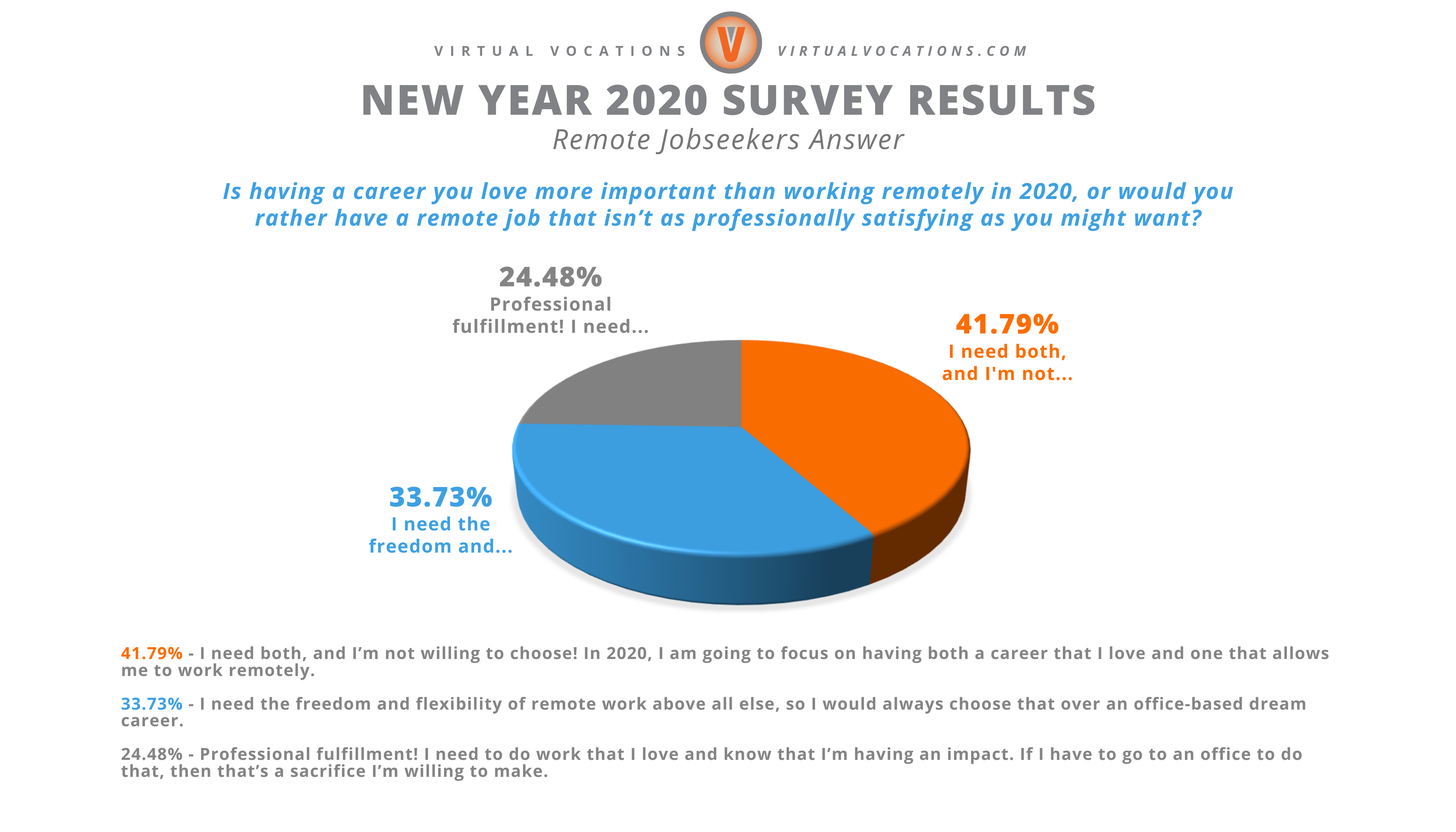 Pandemic vocations: Call is the same, but many are answering virtually, Articles