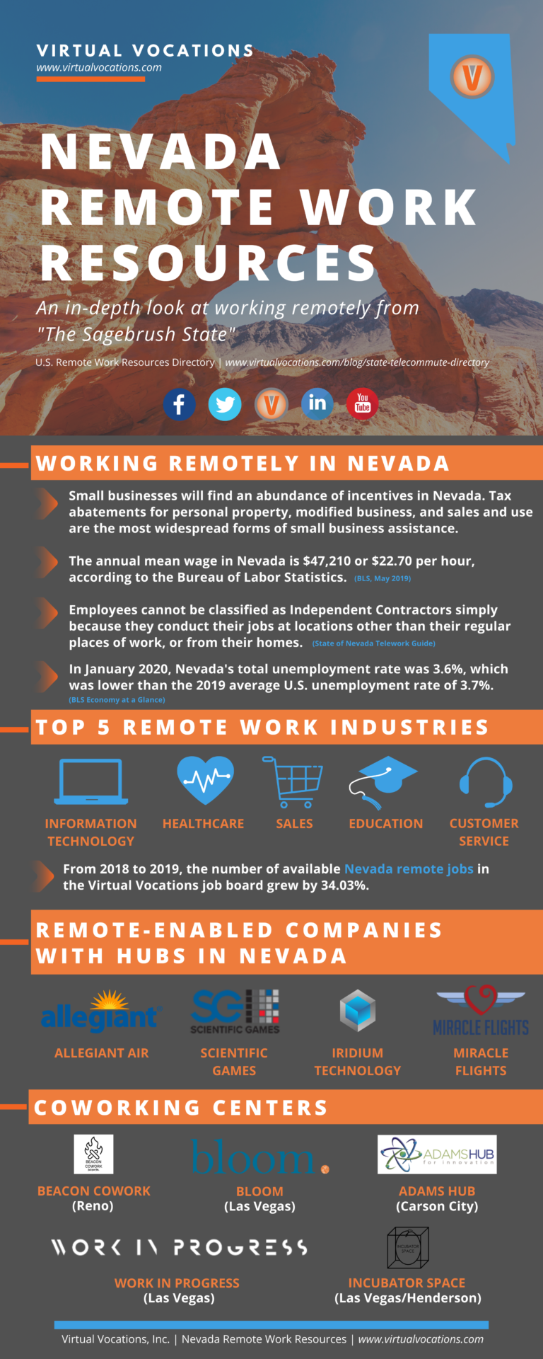 Nevada Remote Work Resources Virtual Vocations
