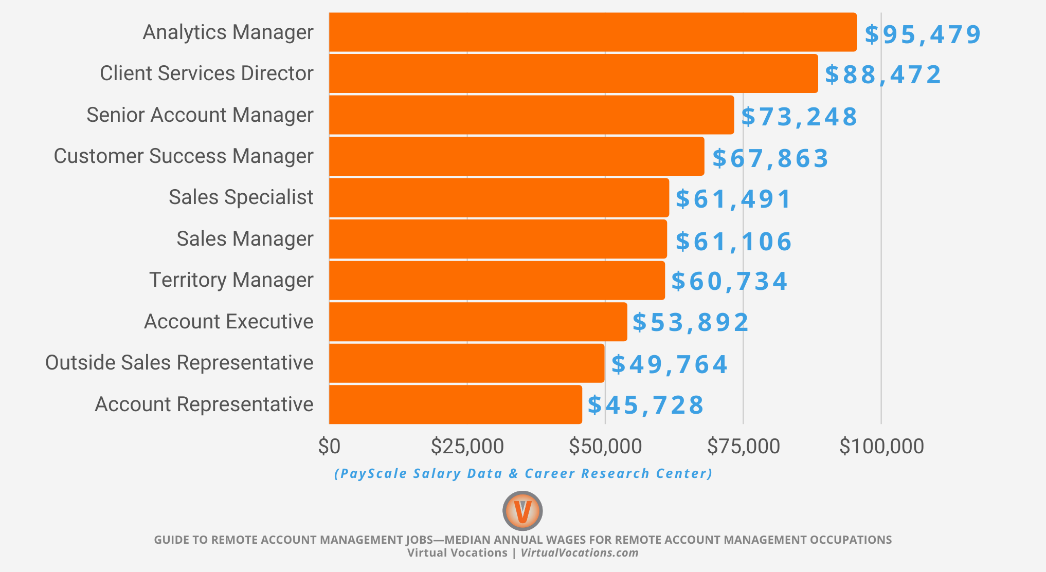 Guide to Remote Account Management Jobs — Jobseeker Resource and Download -  Remote Work From Home Job Search Tips and Advice