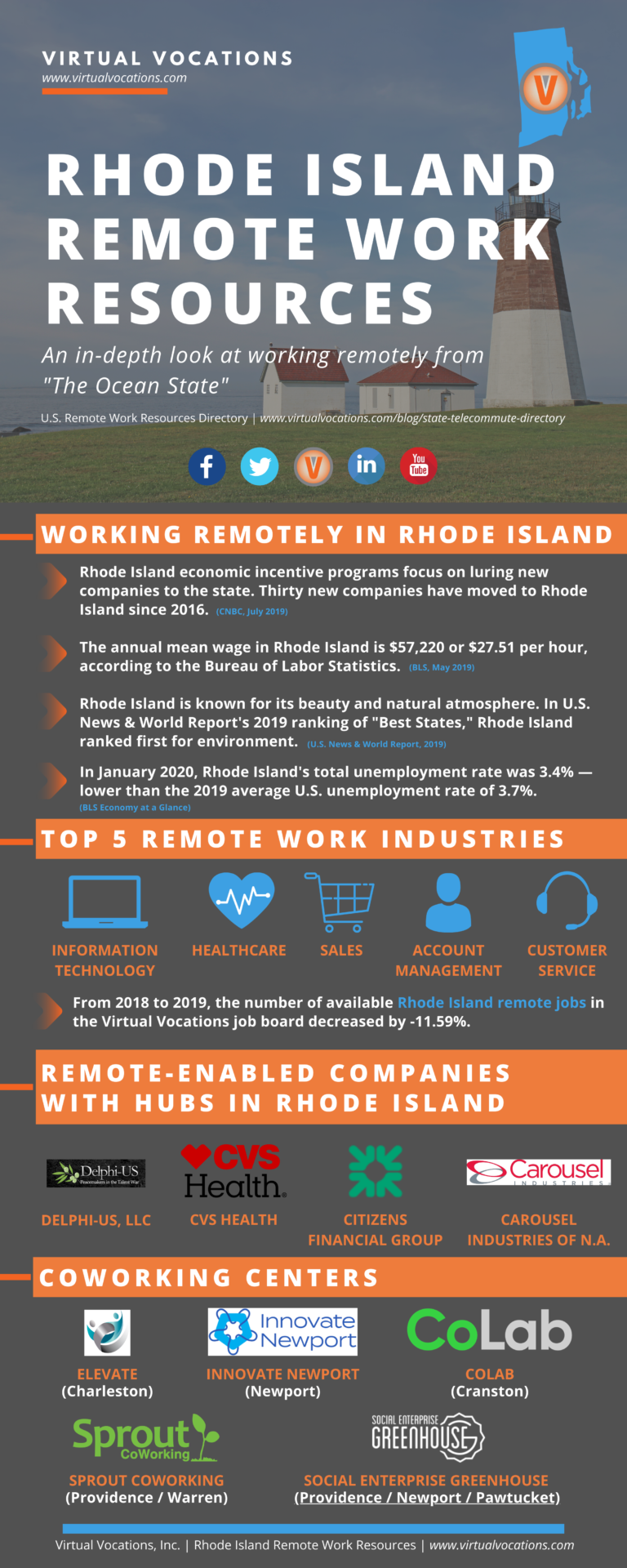 Rhode Island Remote Work Resources Virtual Vocations