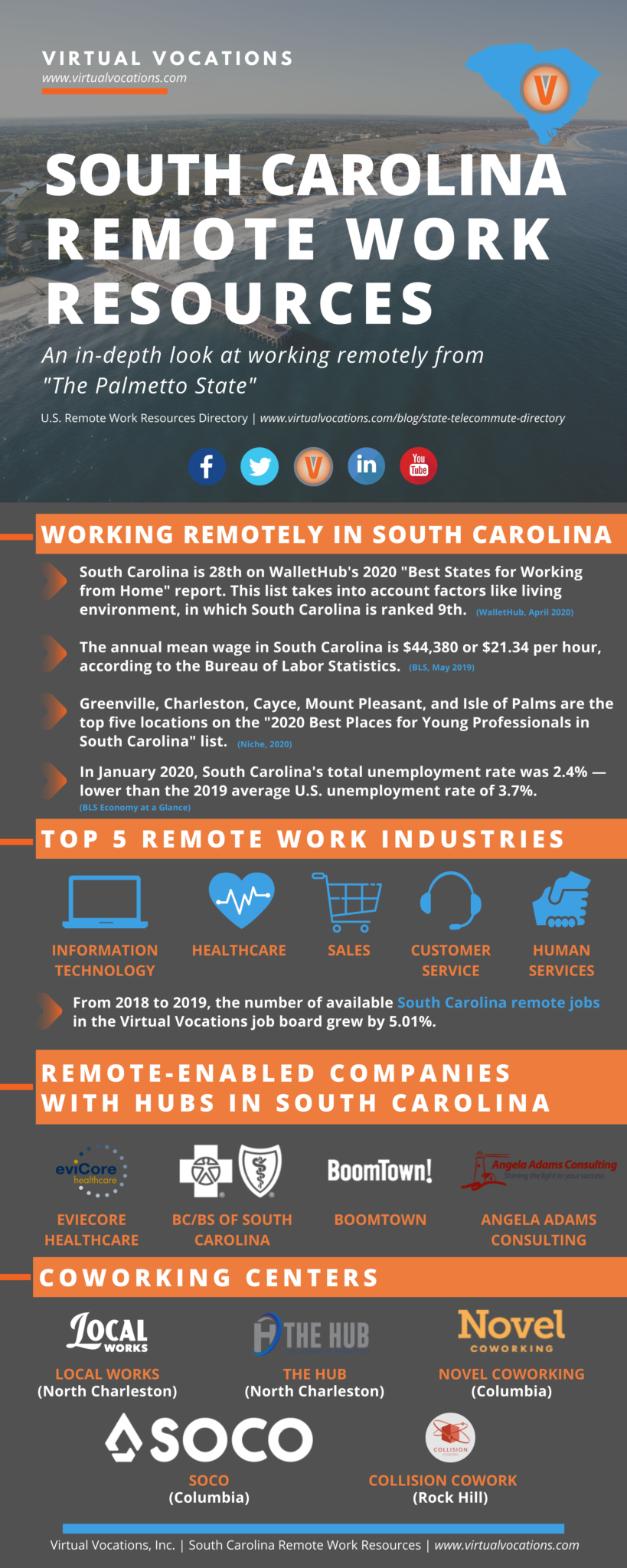 South Carolina Remote Work Resources Virtual Vocations