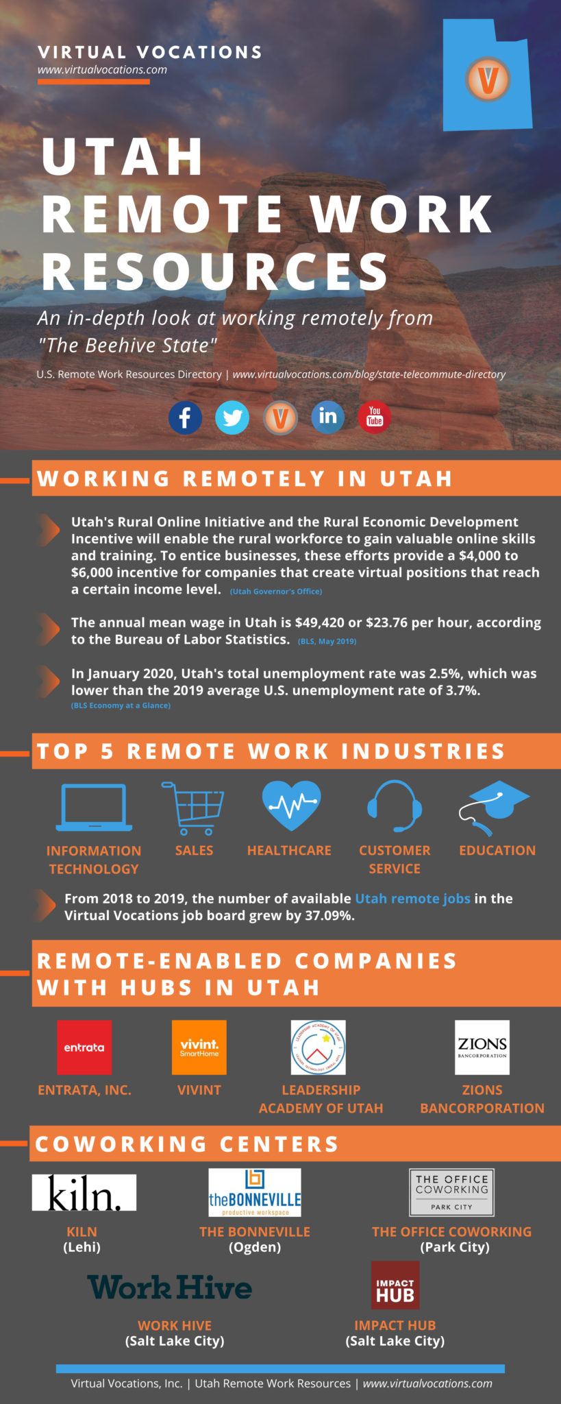 Utah Remote Work Resources Virtual Vocations