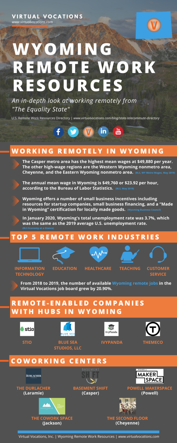 Wyoming Remote Work Resources Virtual Vocations