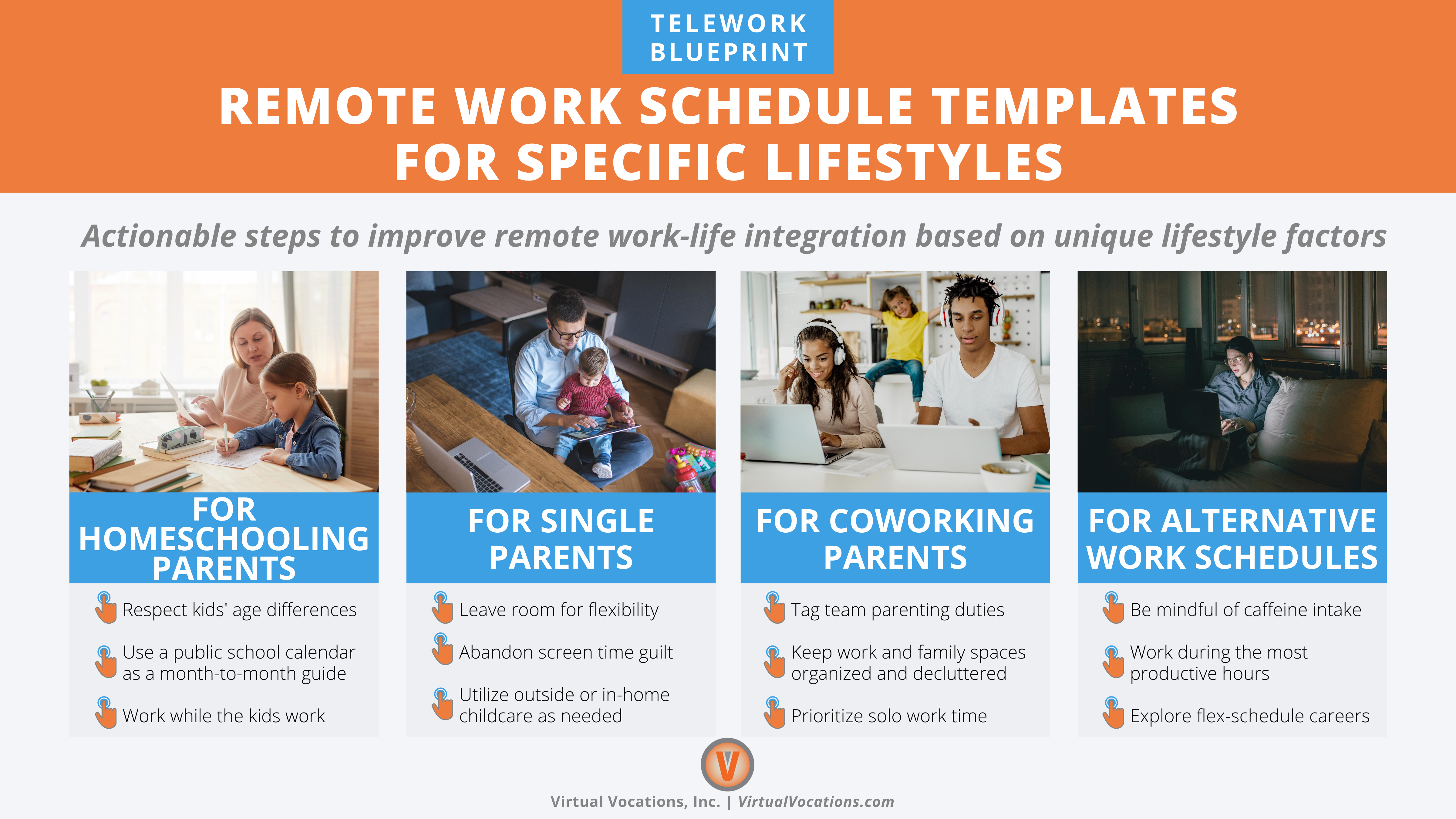 Virtual Vocations - Remote Work Templates for Specific Lifestyles - Telework Blueprint