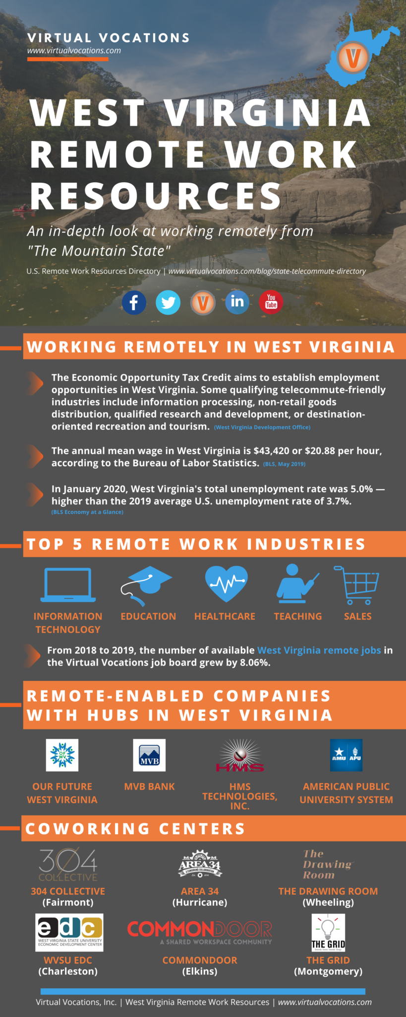 West Virginia Remote Work Resources Virtual Vocations