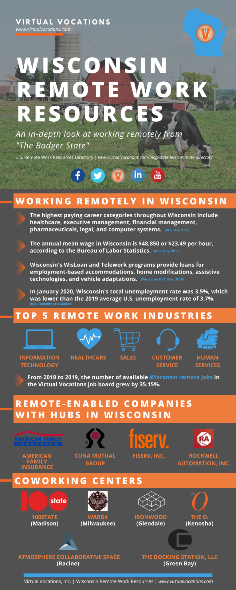 Wisconsin Remote Work Resources Remote Work From Home Job Search Tips