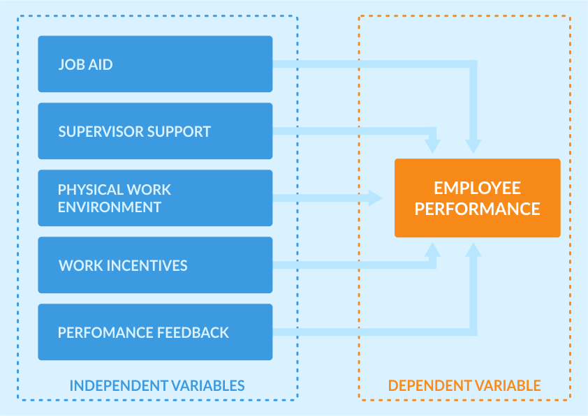 Controlling work conditions and variables can create a better employee experience.