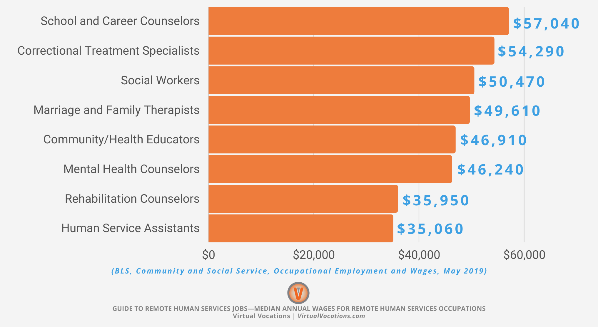 Guide To Remote Human Services Jobs — Jobseeker Resource And Download