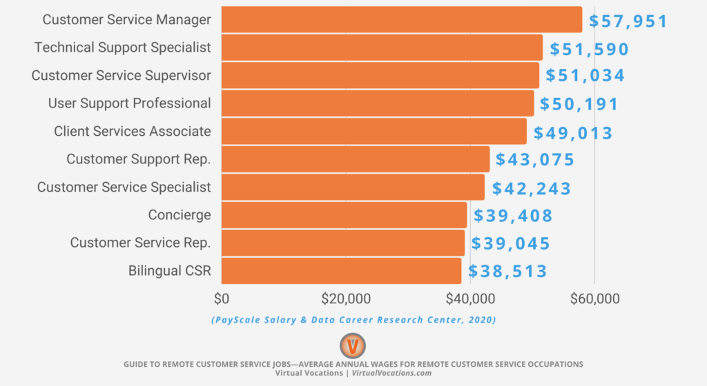 Guide to Remote Customer Service Jobs — Jobseeker Resource and Download