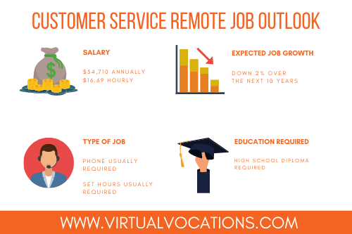 customer service remote job outlook