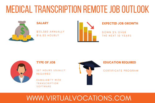 medical transcriptionist remote job outlook