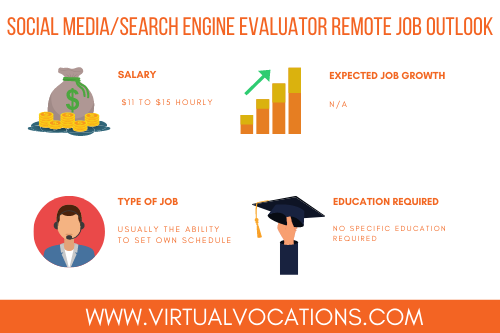 social media search engine evaluator remote job outlook