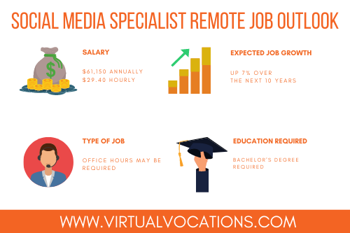 social media specialist remote job outlook