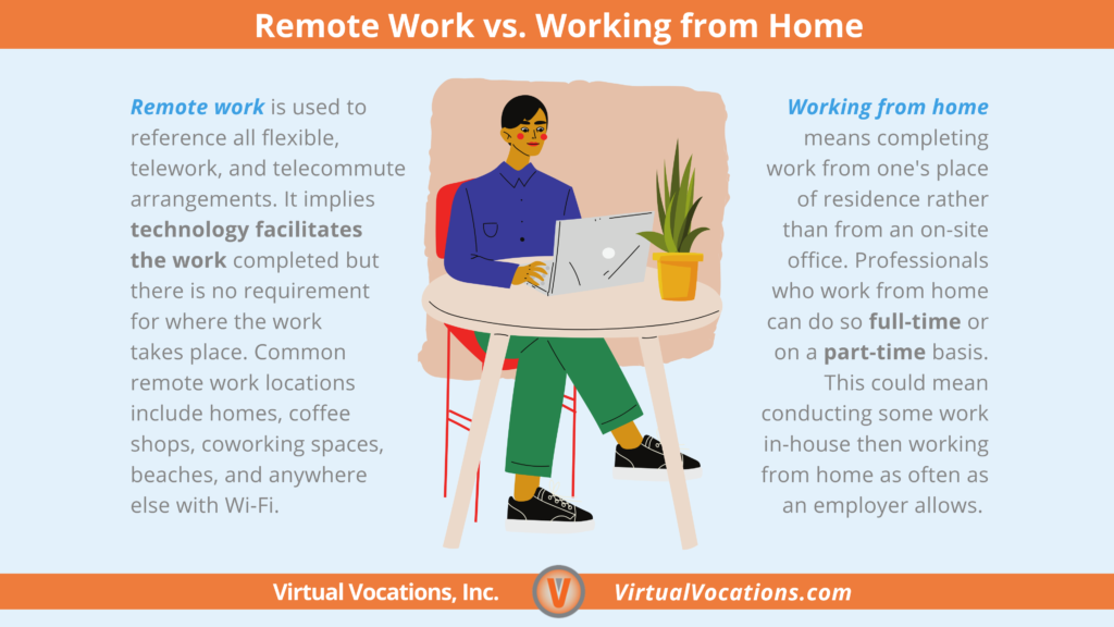 Remote Working Isn't the Same as 'Working From Home.' Here's the Difference  and Why It Matters to Your Business