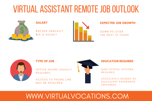 virtual assistant remote job outlook