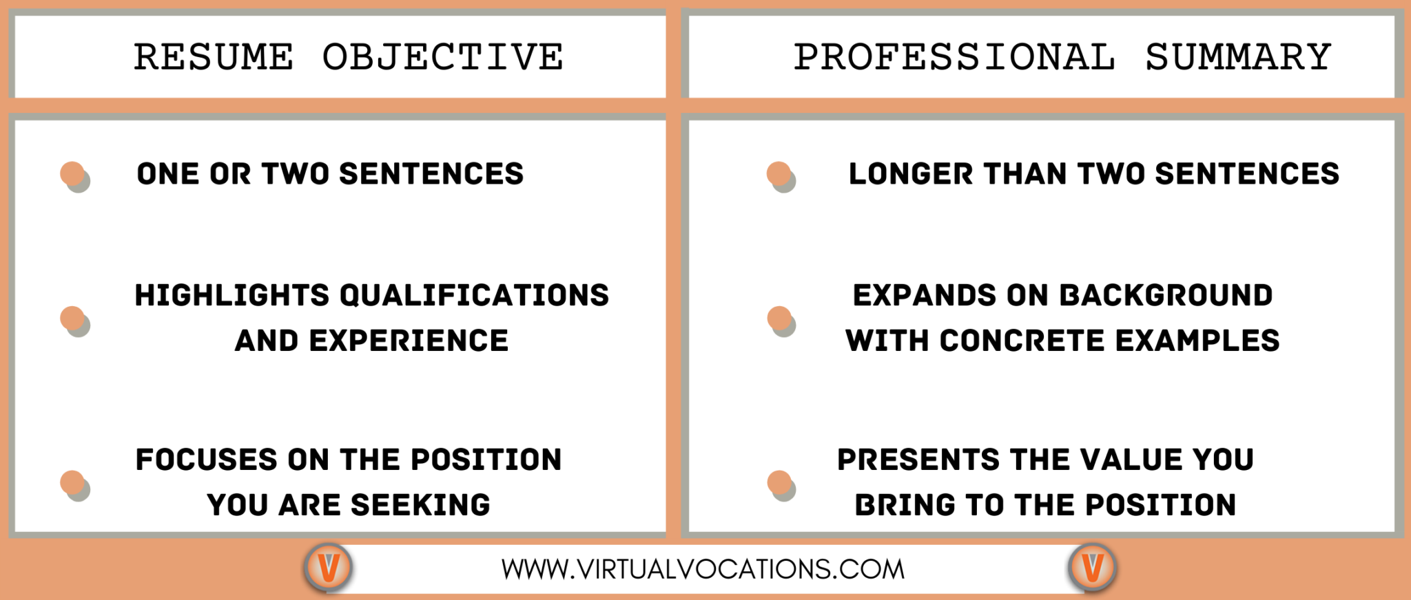 How to Rewrite Your Social Media - Objectiveversussummary 2048x872 