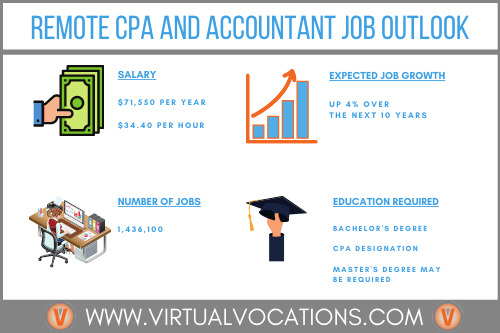 32++ Accounting jobs nyc salary ideas