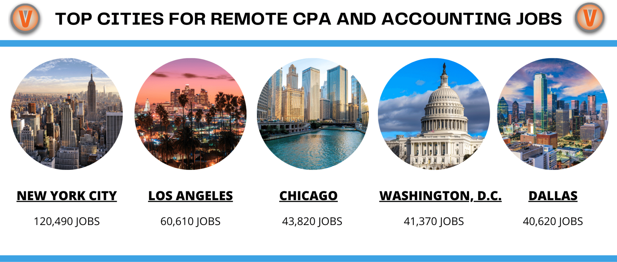 10 Companies Hiring for Remote CPA Jobs This Tax Season