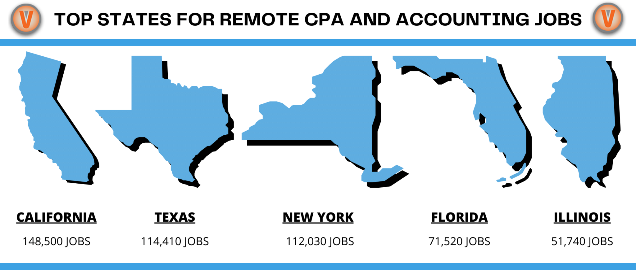 10 Companies Hiring for Remote CPA Jobs This Tax Season