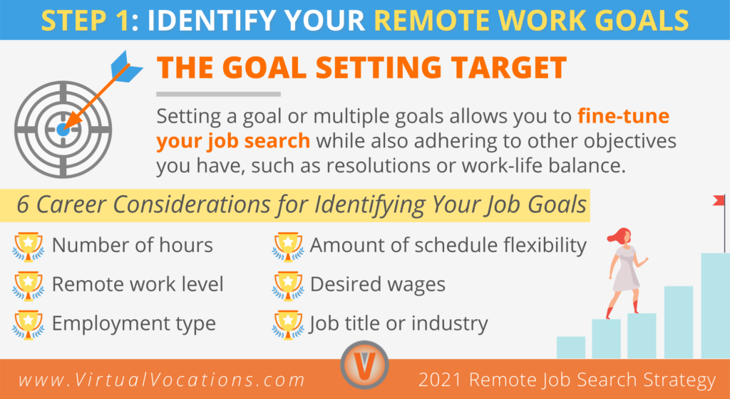 Step 1 in your remote job search strategy is to identify your remote work goals.