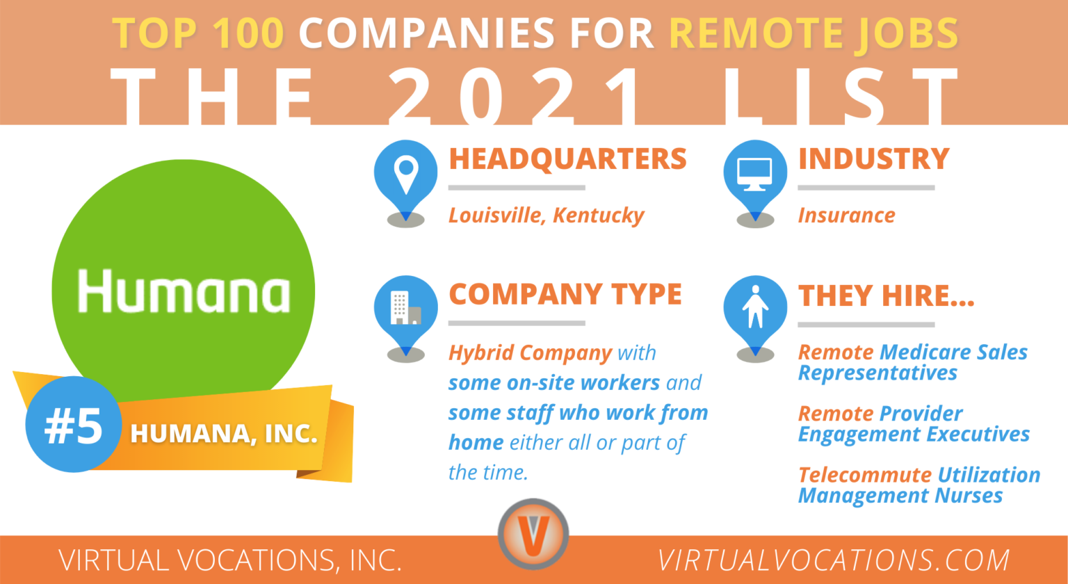 Top 100 Companies to Watch for Remote Jobs in 2021 Virtual Vocations