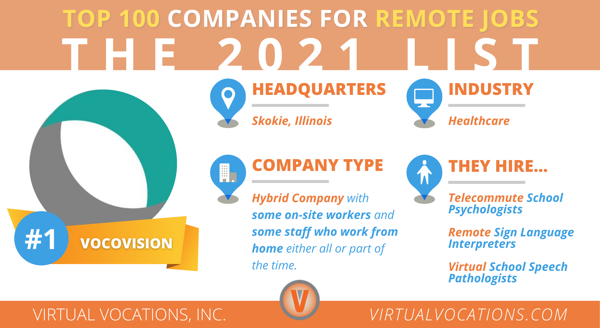 Top 100 Companies to Watch for Remote Jobs in 2021 Virtual Vocations
