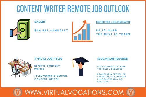 Content writer remote job outlook.