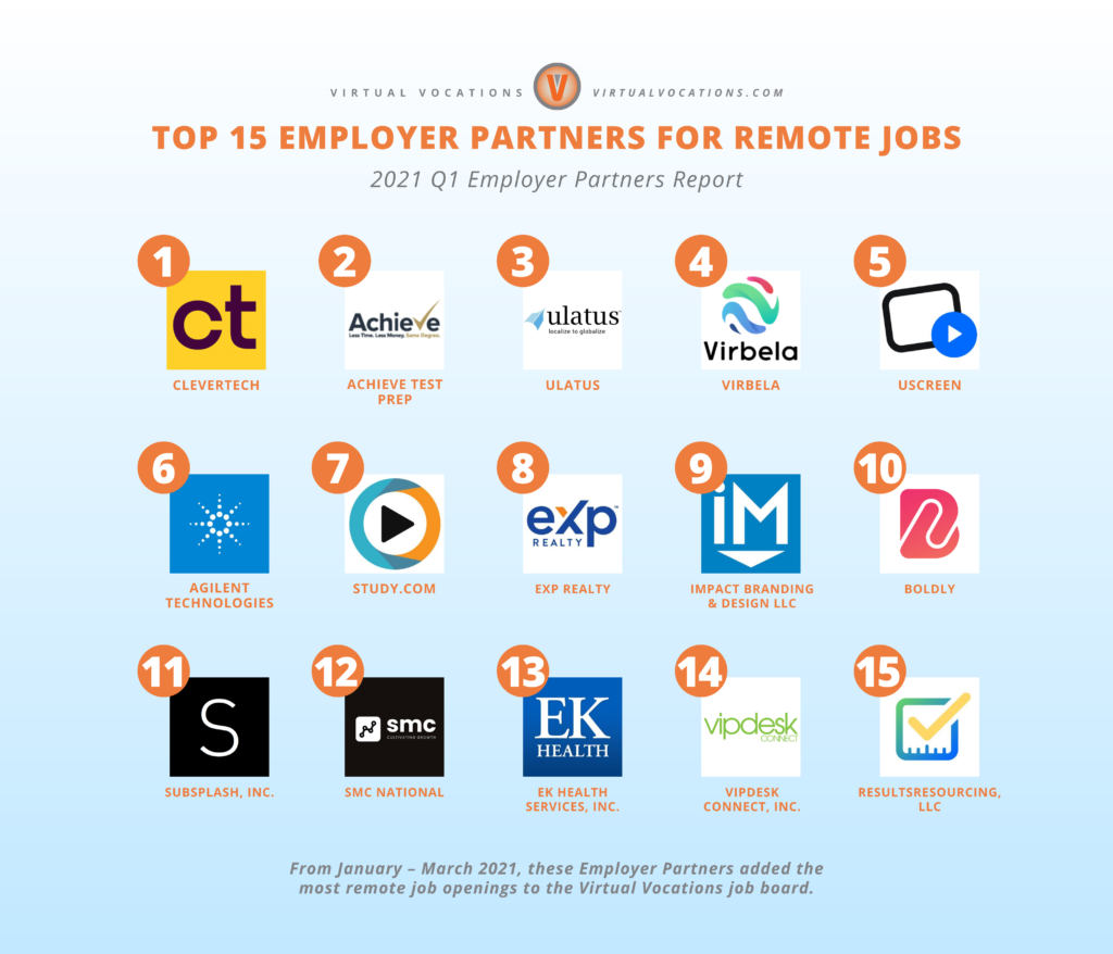 new-companies-hiring-remote-workers-2021-q1-employer-partners