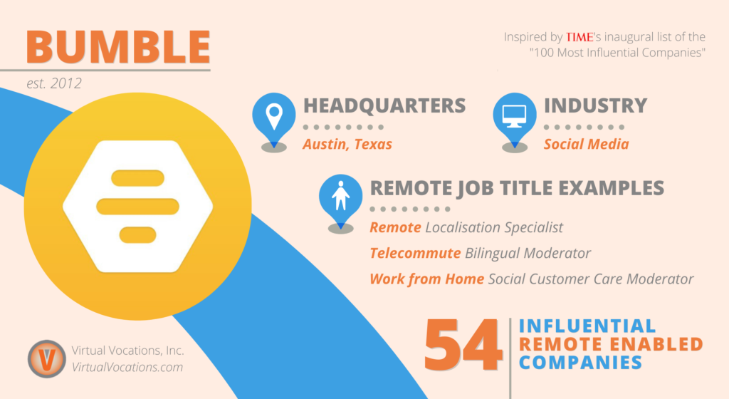 54 Influential Remote Enabled Companies Virtual Vocations