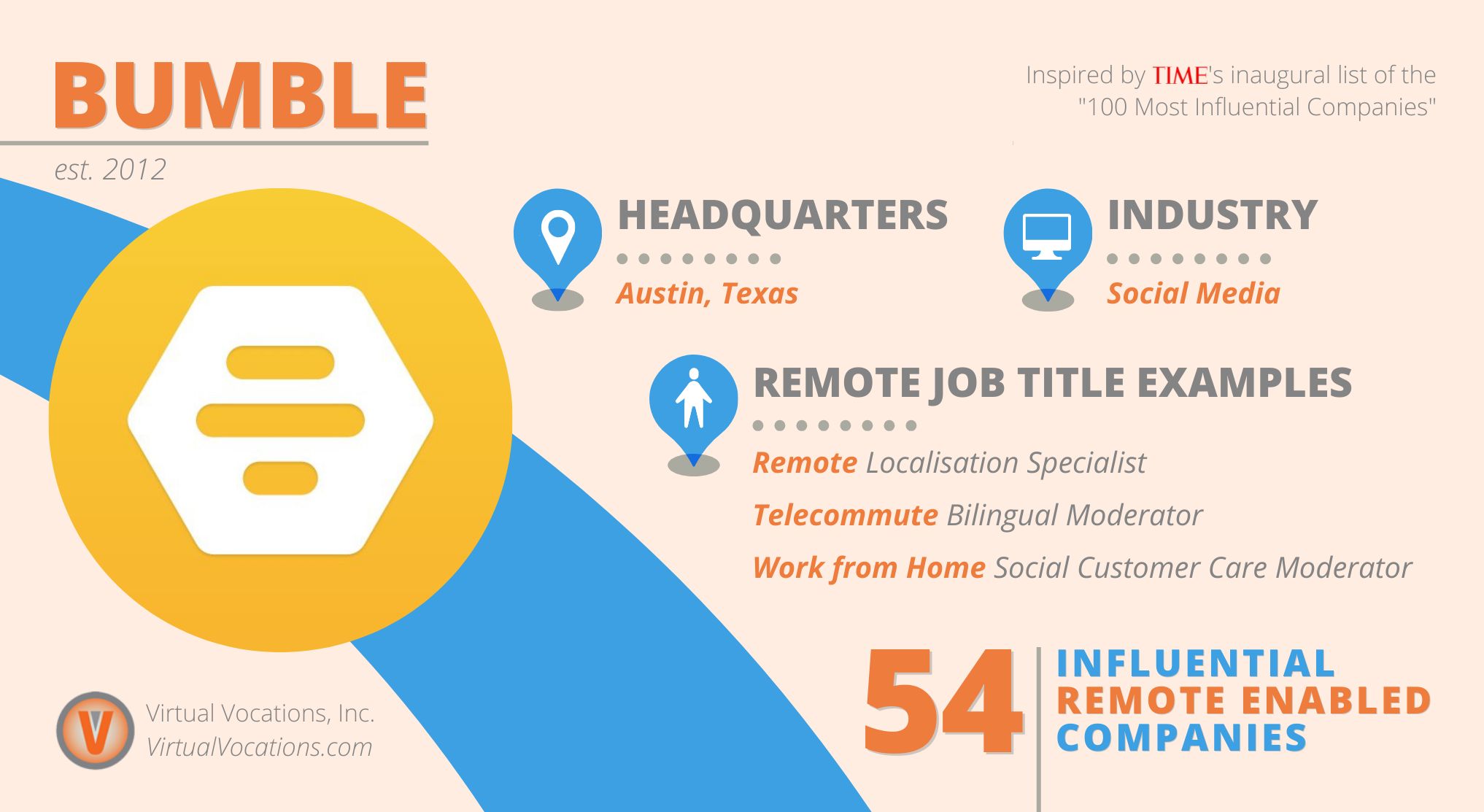 Virtual Vocations - 54 Influential Remote Enabled Companies - Bumble Remote Jobs