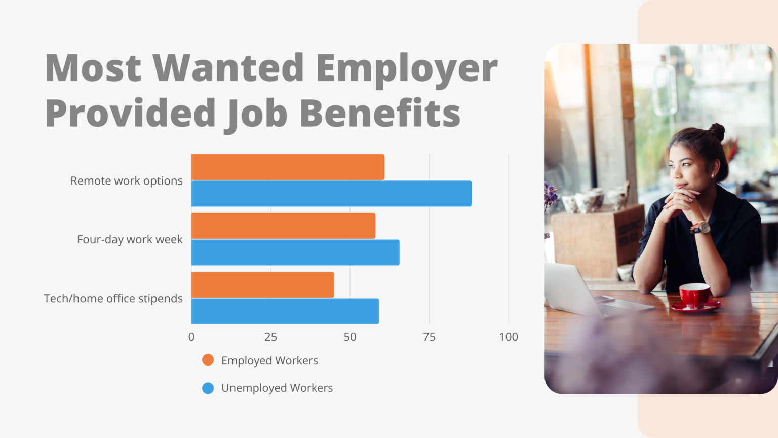 Top Employee Benefits Offered by 25 Remote-Friendly Companies - Remote ...